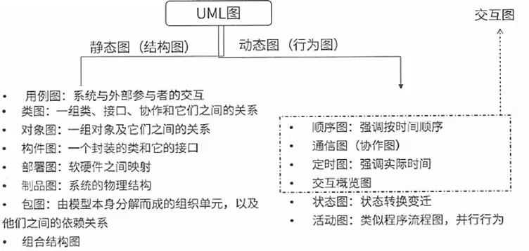 图分类
