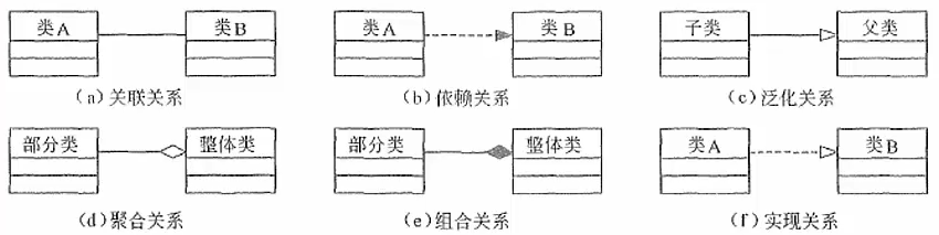 关系的符号，必须要记住