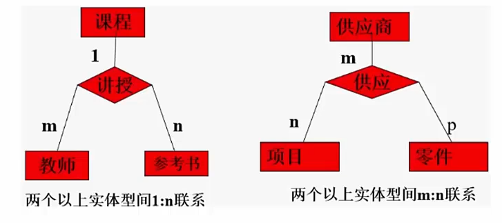 两个以上实体型的联系