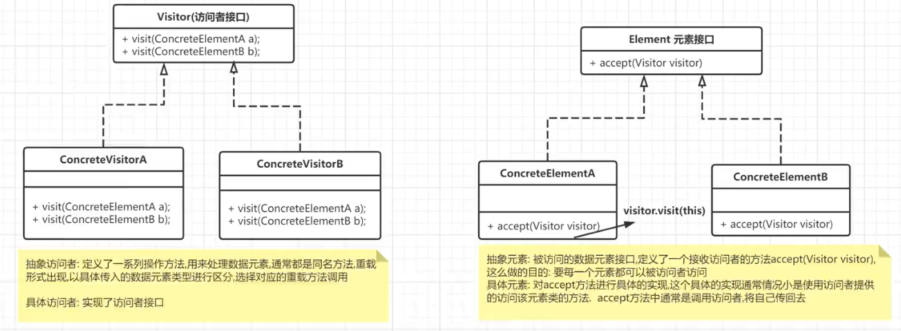 访问者模式类图